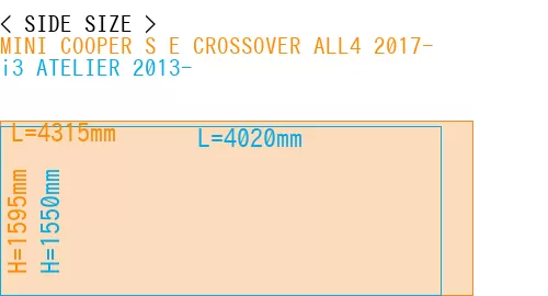 #MINI COOPER S E CROSSOVER ALL4 2017- + i3 ATELIER 2013-